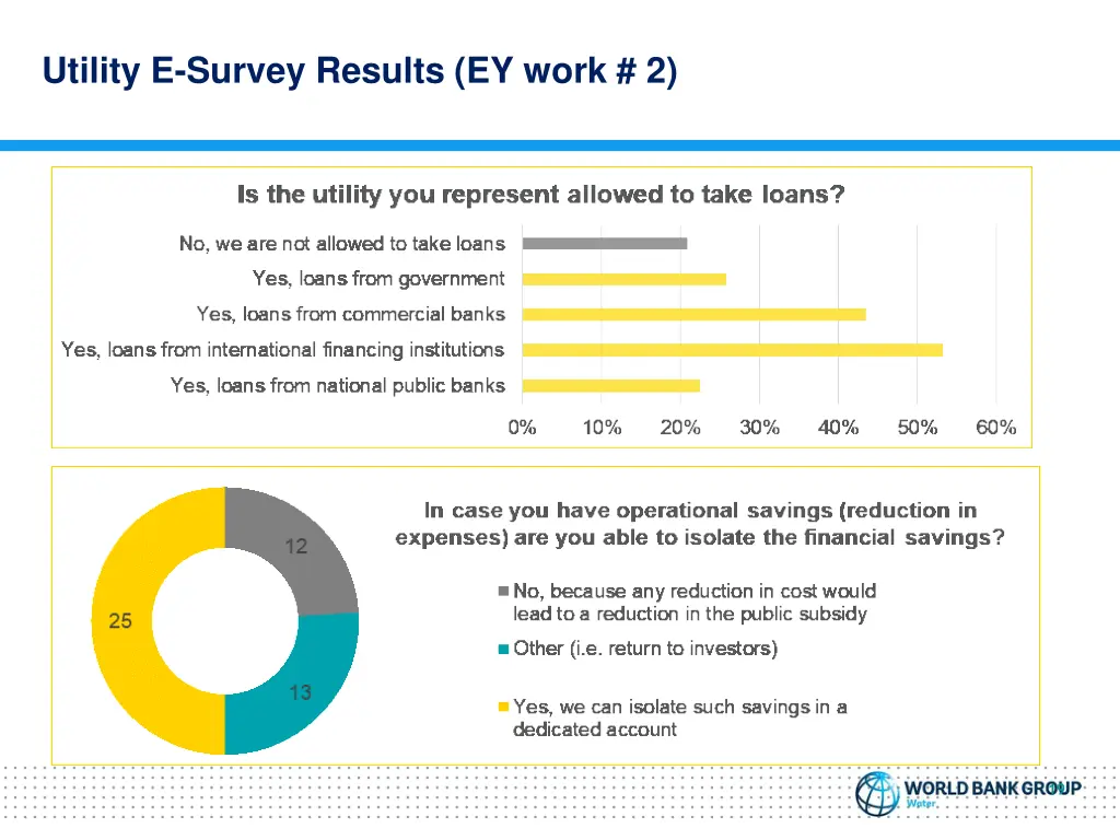 utility e survey results ey work 2 1