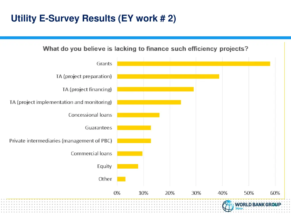 utility e survey results ey work 2 2