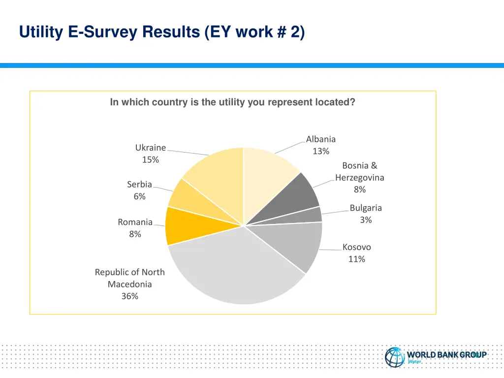 utility e survey results ey work 2