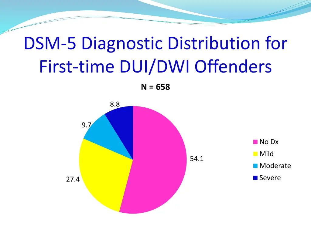 dsm 5 diagnostic distribution for first time