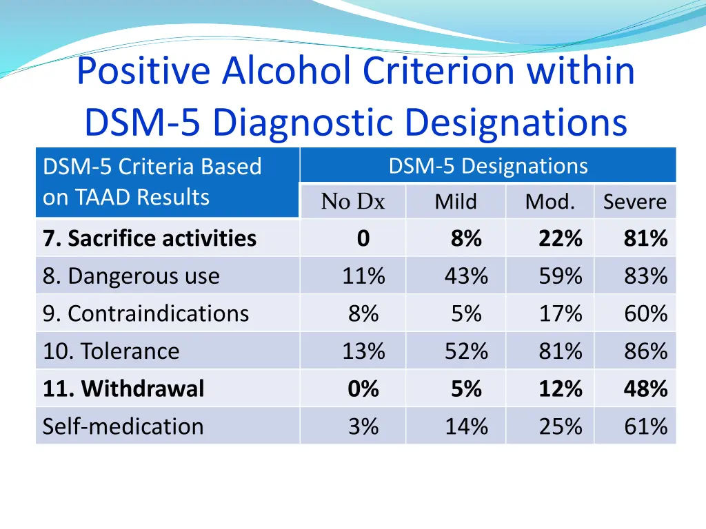 positive alcohol criterion within 1