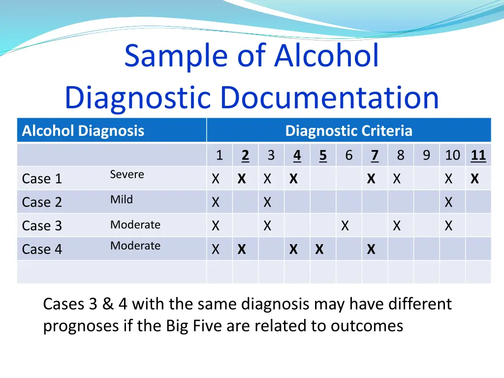sample of alcohol diagnostic documentation