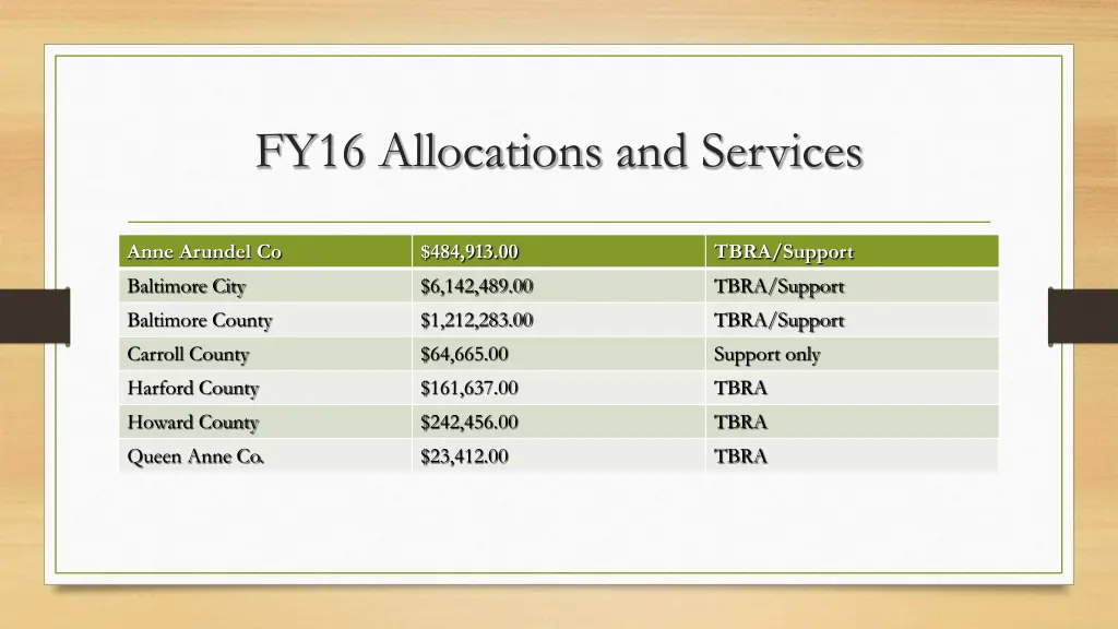 fy16 allocations and services