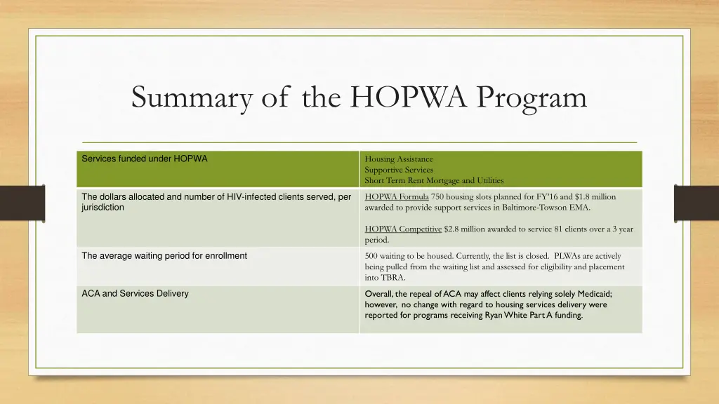 summary of the hopwa program