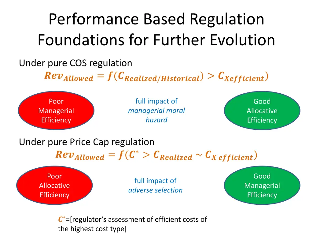 performance based regulation foundations