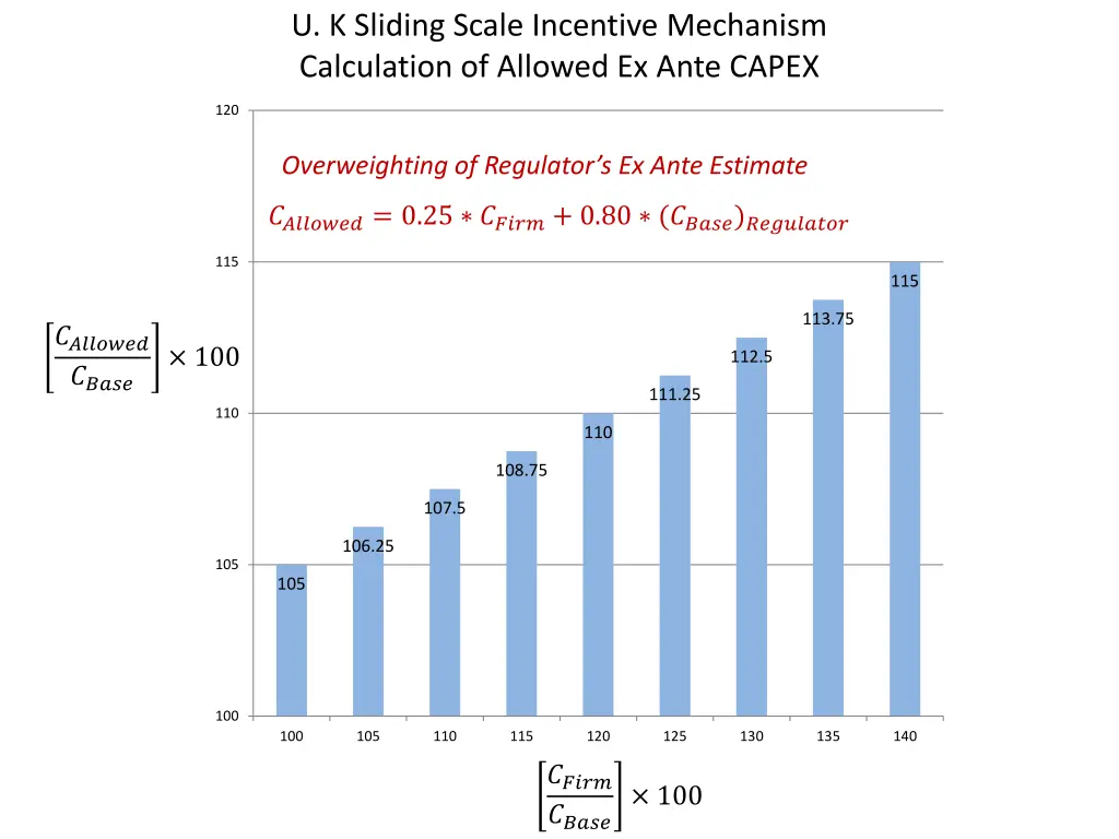 u k sliding scale incentive mechanism calculation