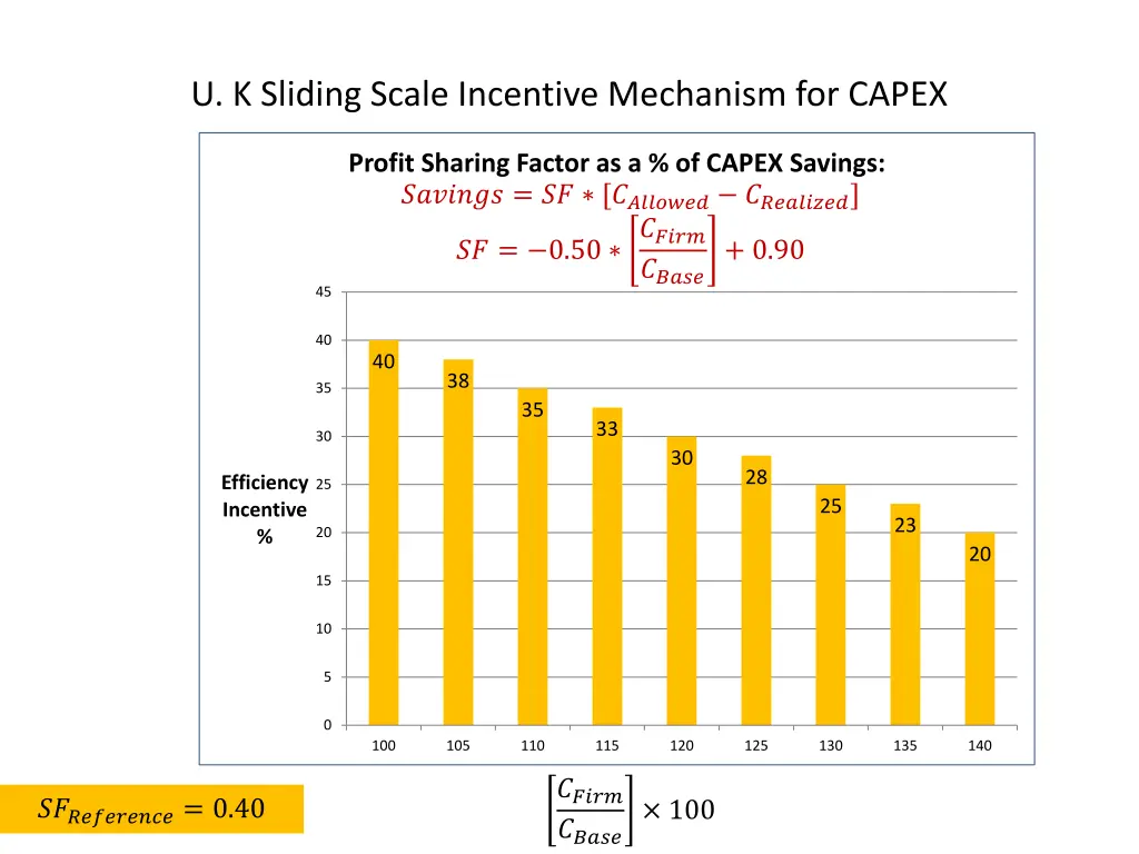 u k sliding scale incentive mechanism for capex
