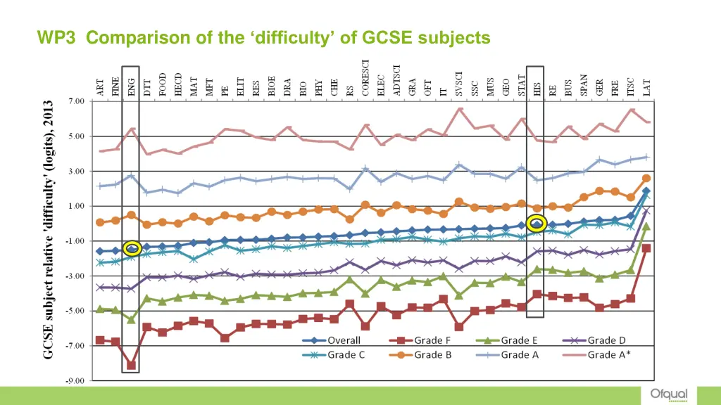 wp3 comparison of the difficulty of gcse subjects 1