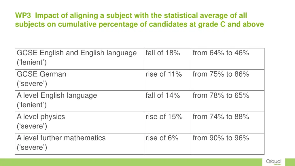 wp3 impact of aligning a subject with