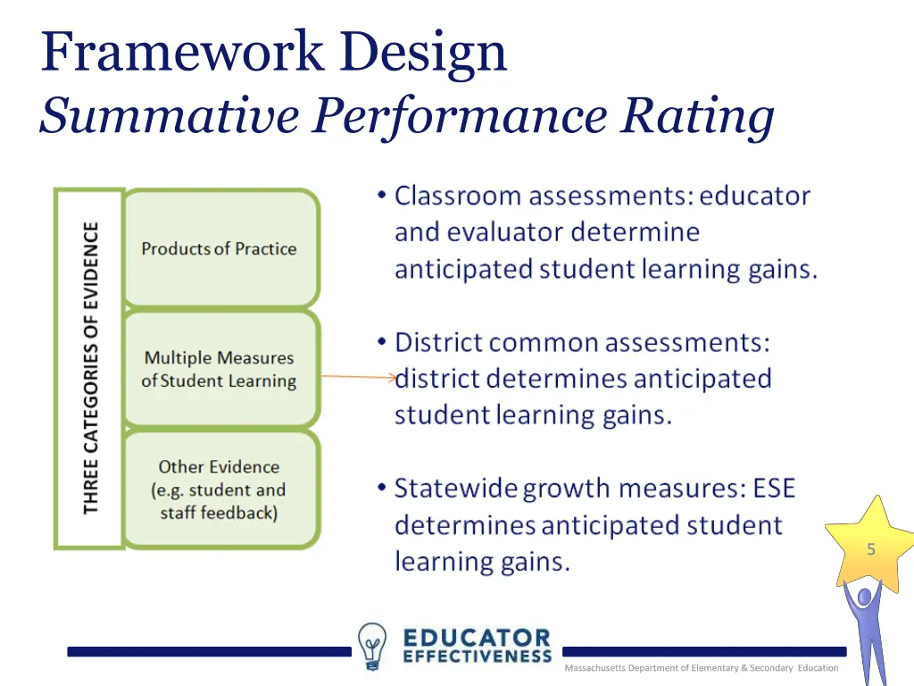 framework design summative performance rating