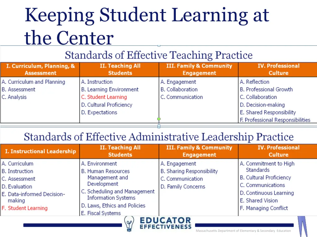 keeping student learning at the center