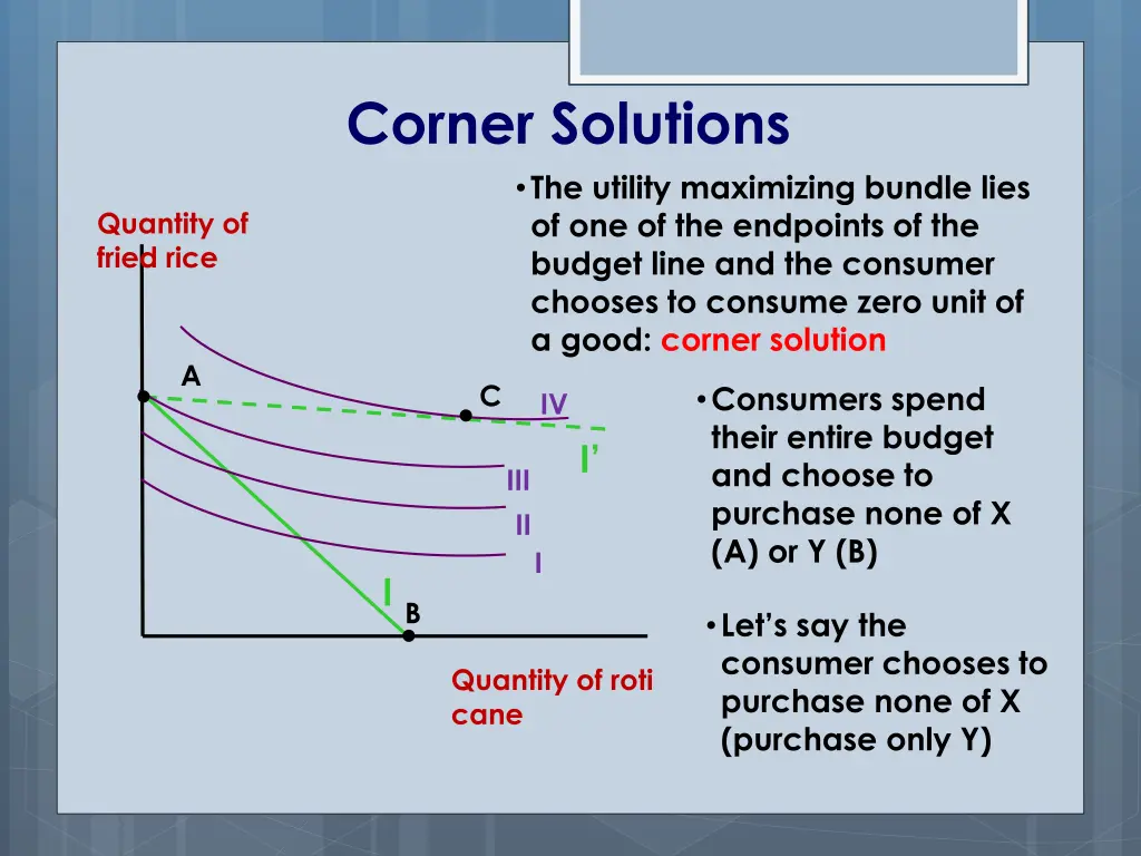 corner solutions the utility maximizing bundle