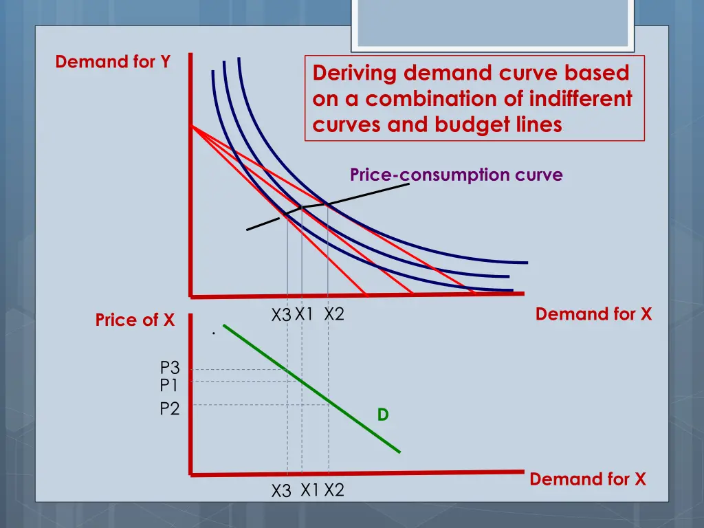 demand for y
