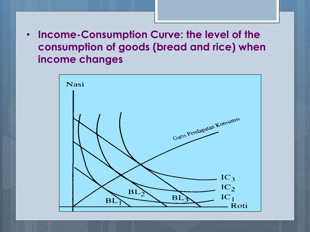 income consumption curve the level