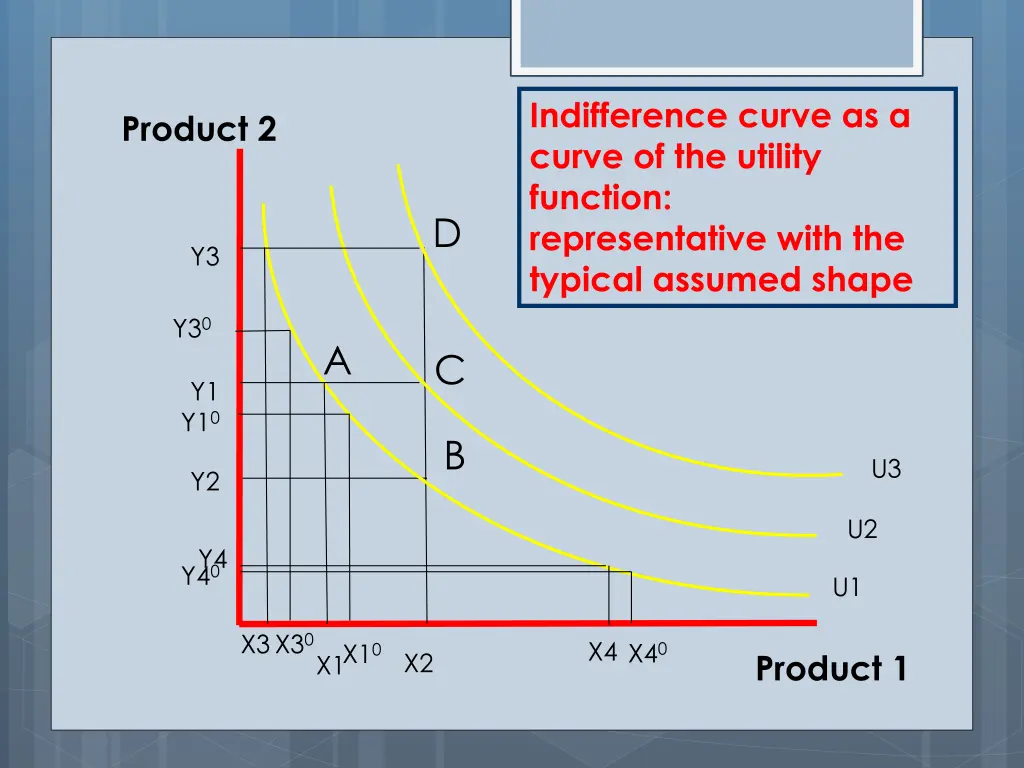 indifference curve as a curve of the utility