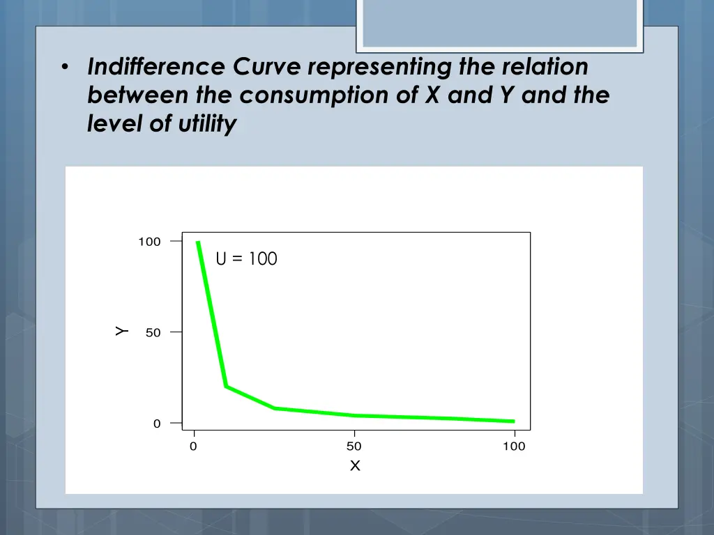 indifference curve representing the relation