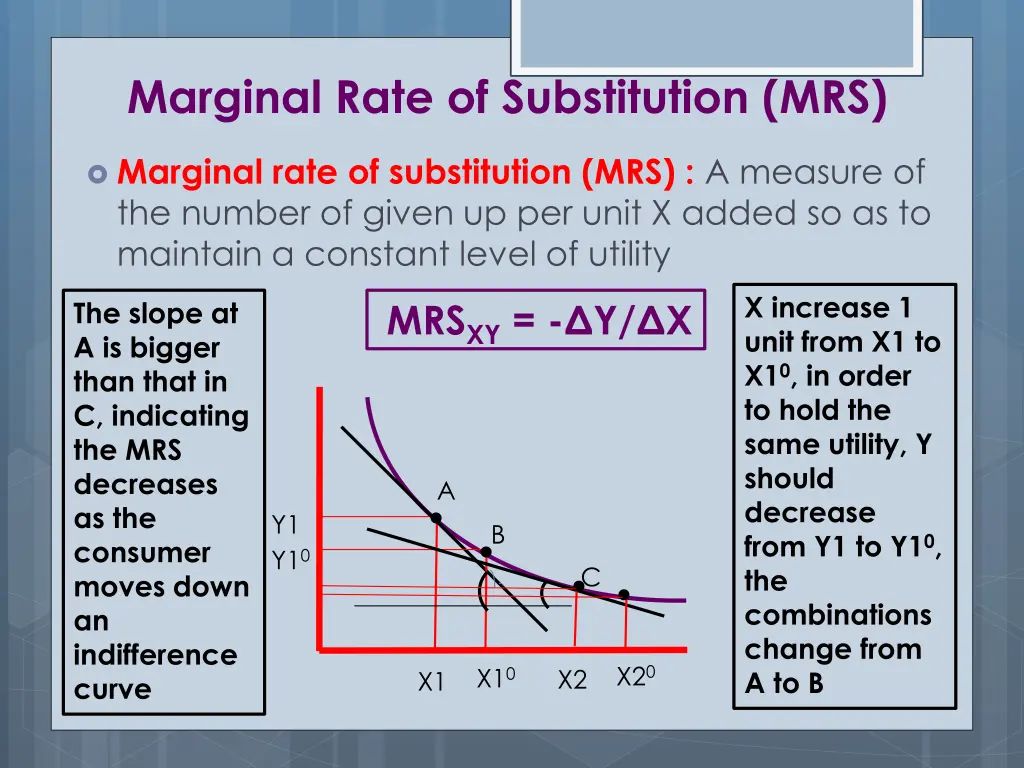 marginal rate of substitution mrs