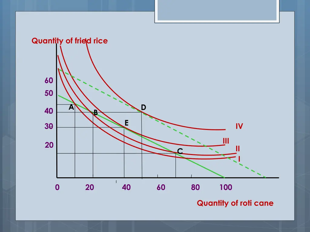 quantity of fried rice