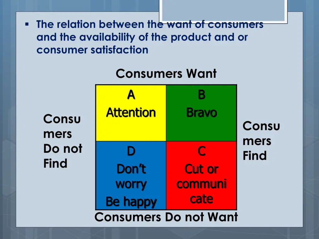 the relation between the want of consumers