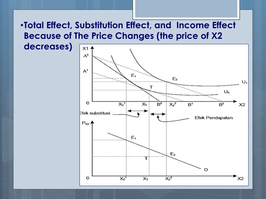 total effect substitution effect and income