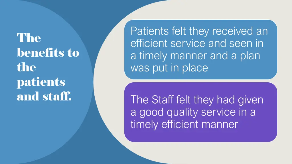 patients felt they received an efficient service