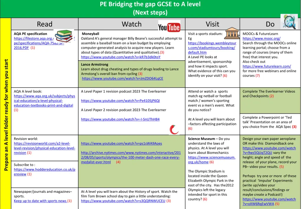 pe bridging the gap gcse to a level next steps