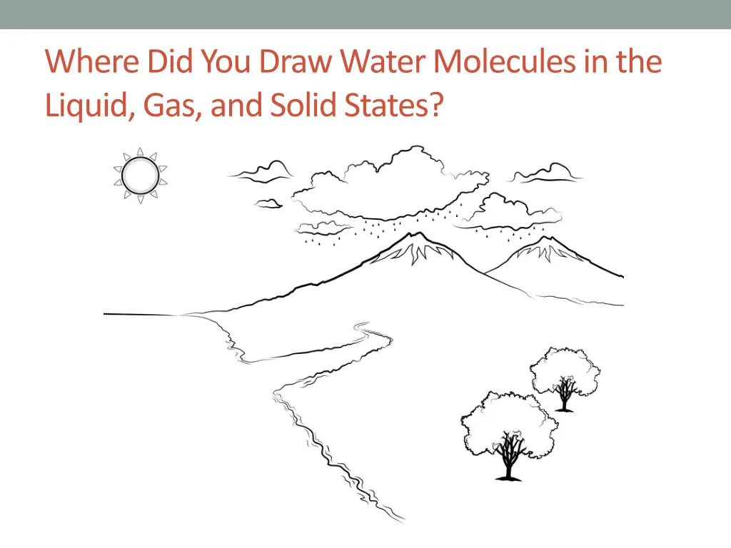 where did you draw water molecules in the liquid