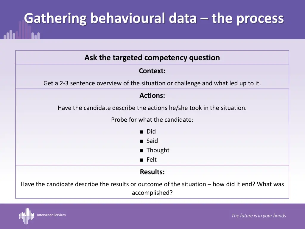 gathering behavioural data the process