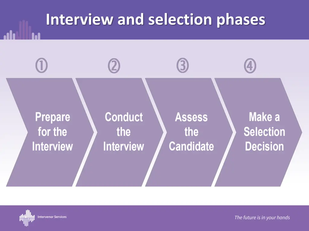 interview and selection phases