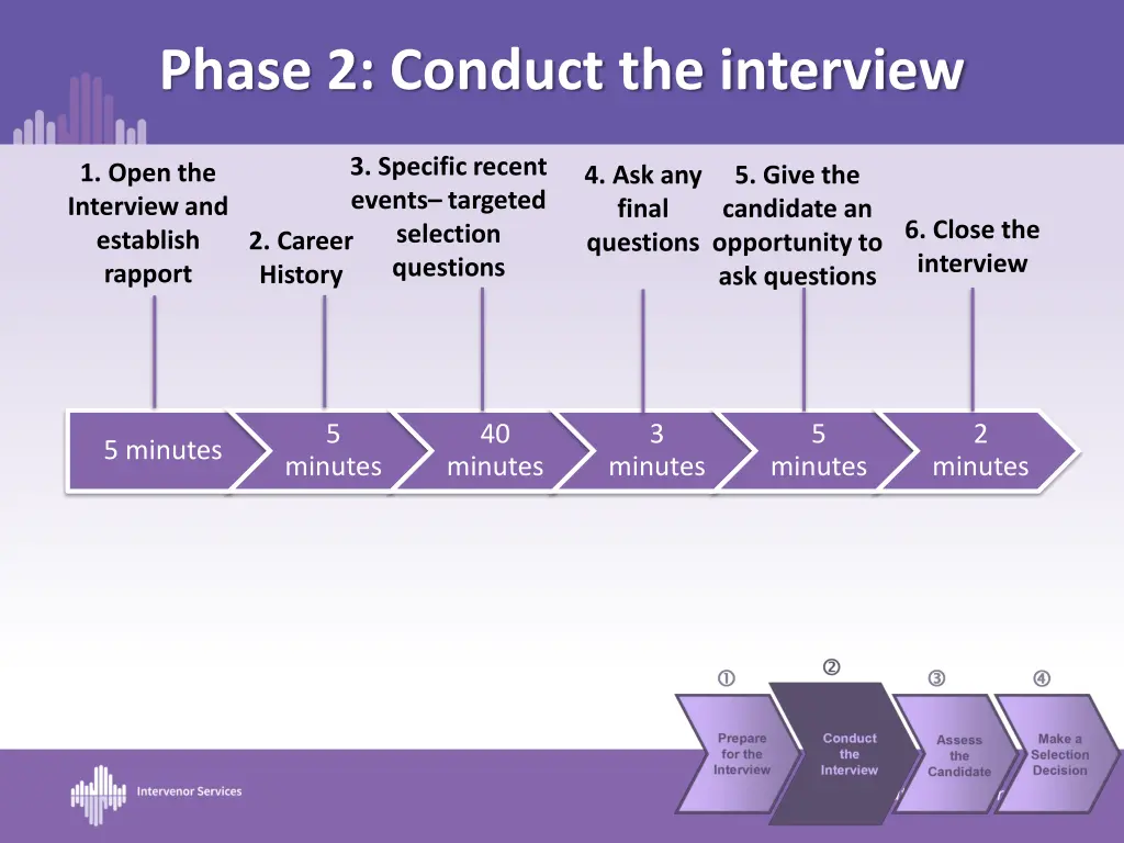 phase 2 conduct the interview