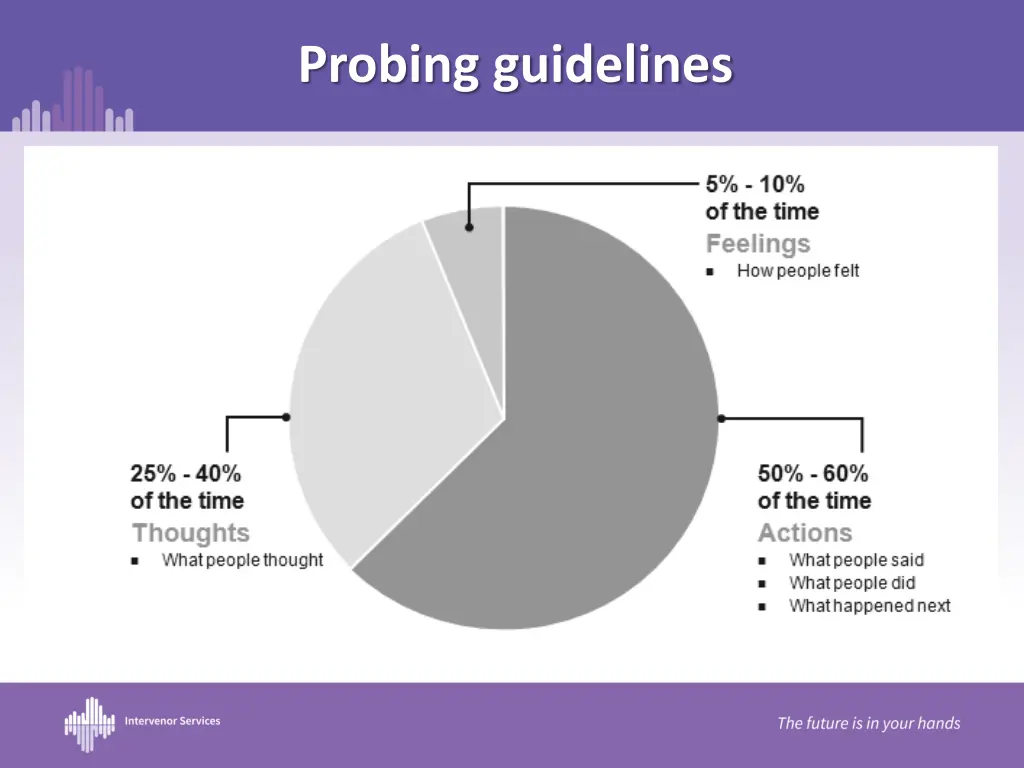 probing guidelines