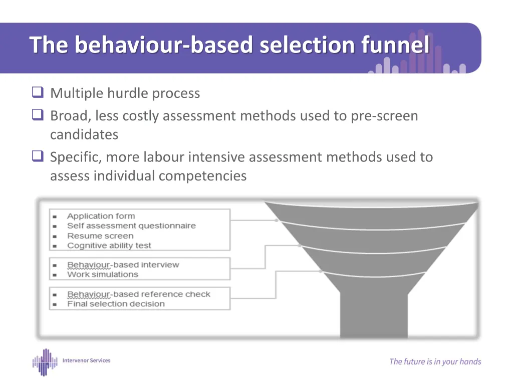 the behaviour based selection funnel