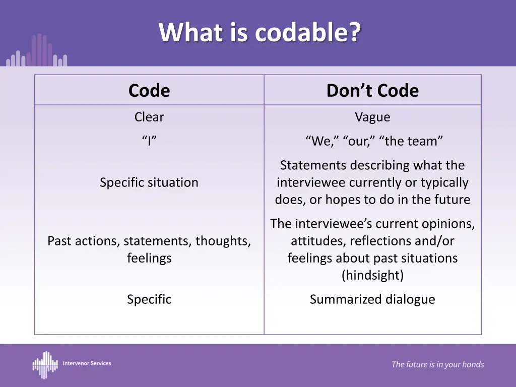 what is codable