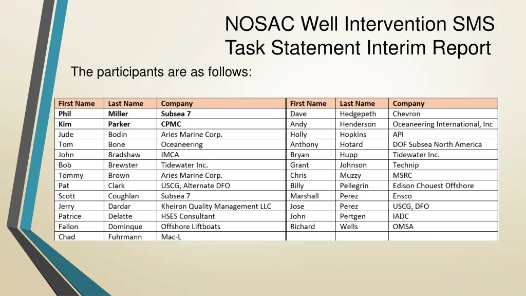 nosac well intervention sms task statement 5