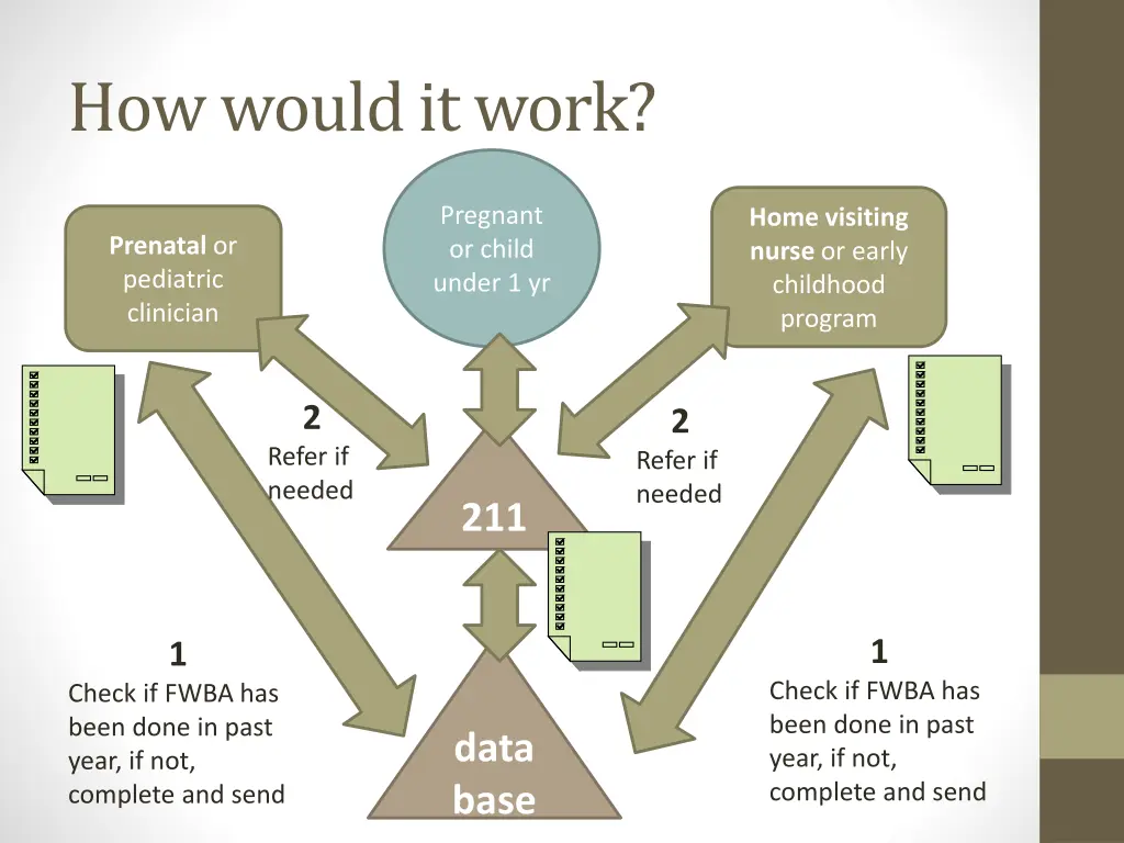 how would it work