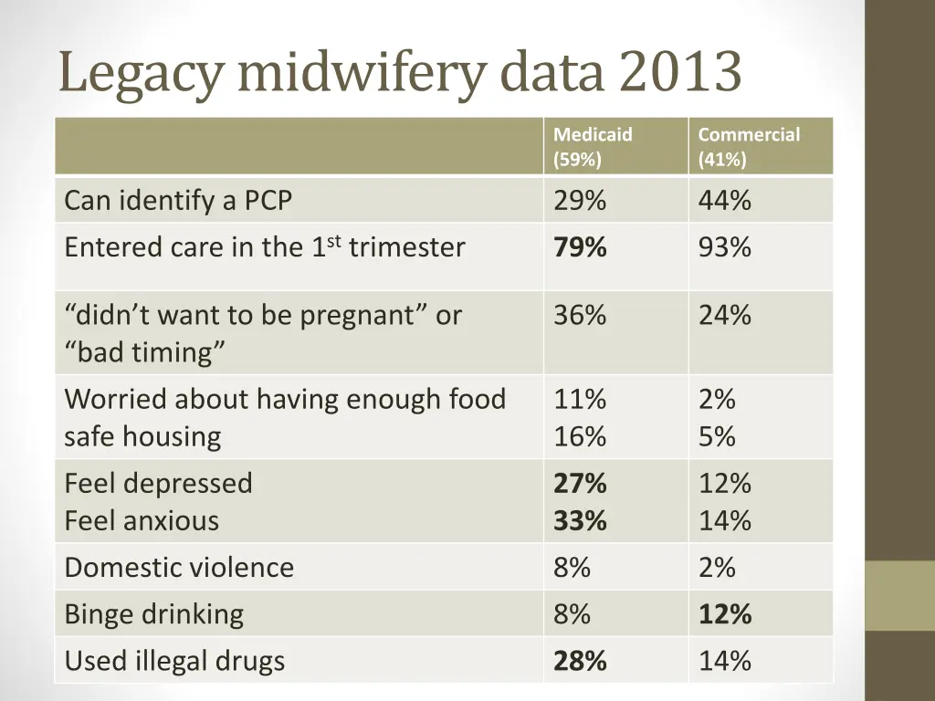 legacy midwifery data 2013