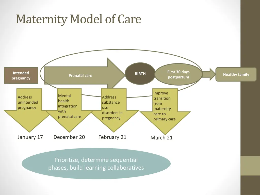 maternity model of care