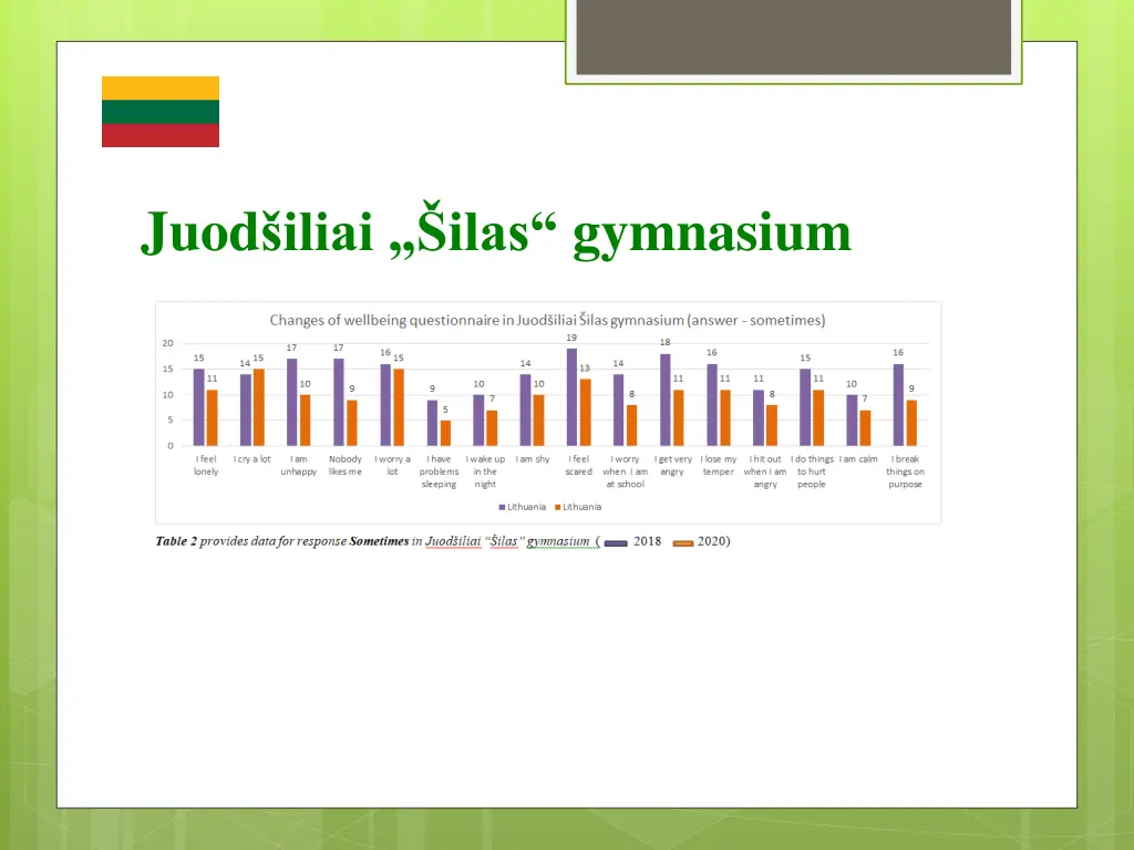 juod iliai ilas gymnasium 1