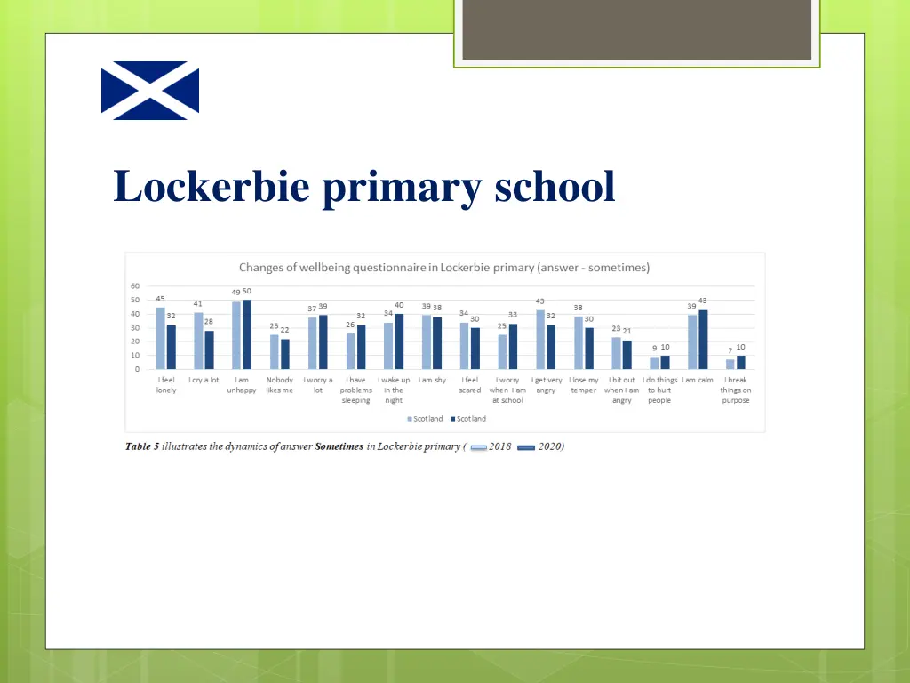 lockerbie primary school 1