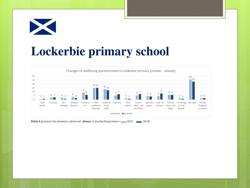 lockerbie primary school 2