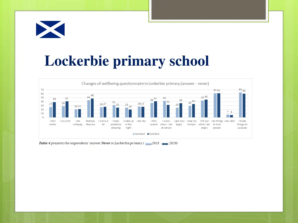 lockerbie primary school