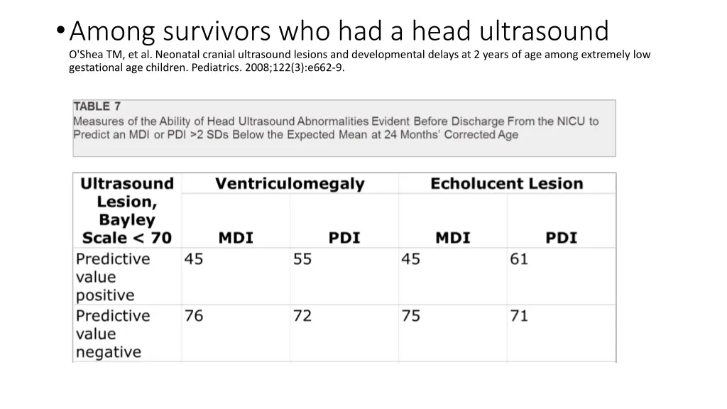 among survivors who had a head ultrasound o shea
