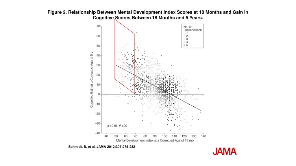 figure 2 relationship between mental development