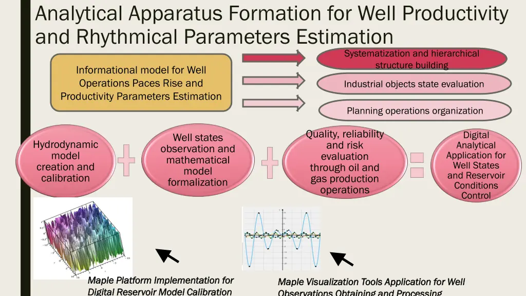 analytical apparatus formation for well