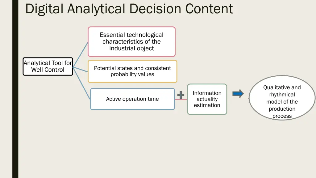 digital analytical decision content