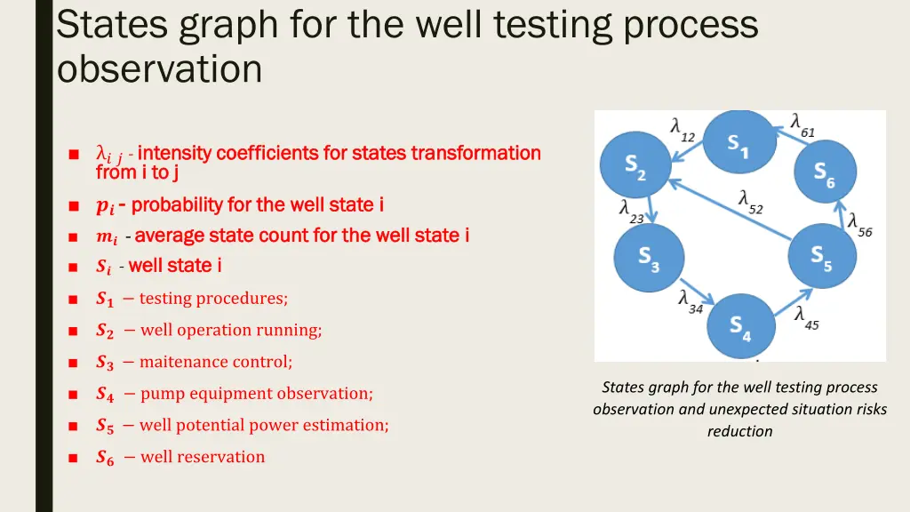 states graph for the well testing process