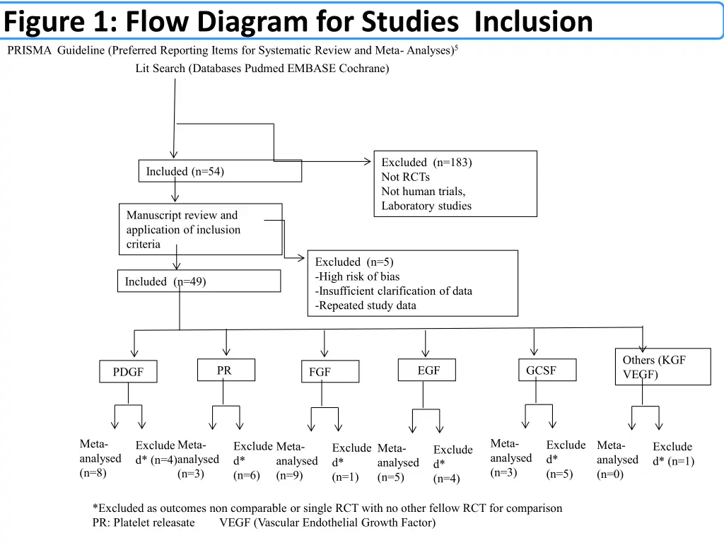 figure 1 flow diagram for studies inclusion