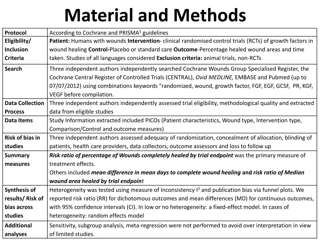 material and methods