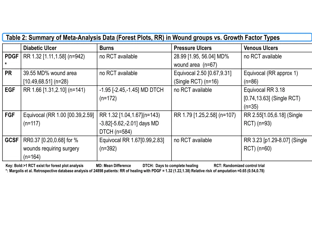 table 2 summary of meta analysis data forest