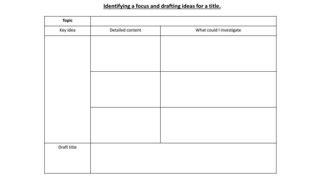 identifying a focus and drafting ideas for a title